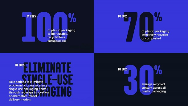 The UK and Europe plastic industry initiatives to improve environmental performance